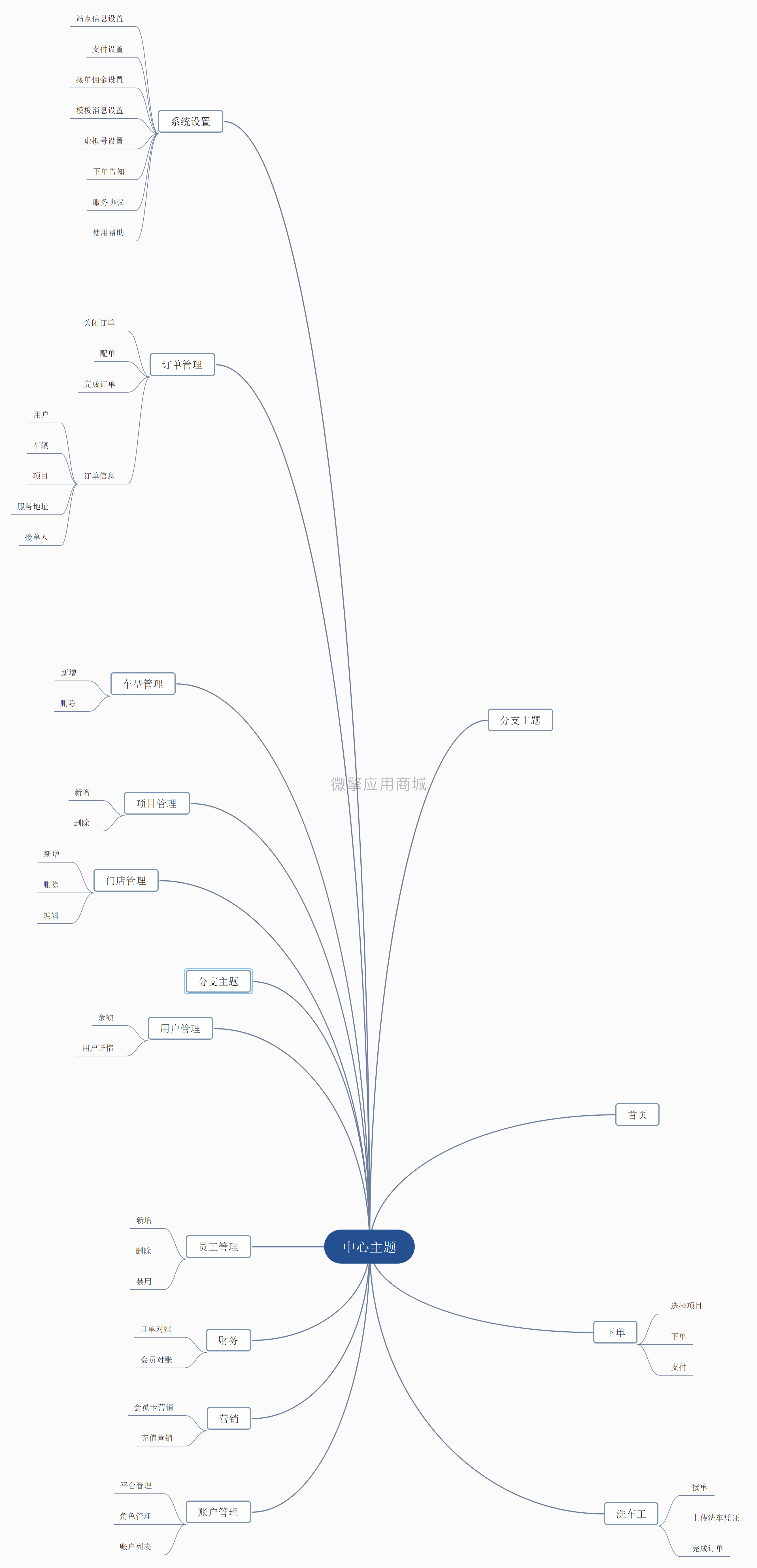 GEJiukMUC8KIFQmtqkq9w6aac3Bq7JrpBZousu3B.png 移动洗车管家.png