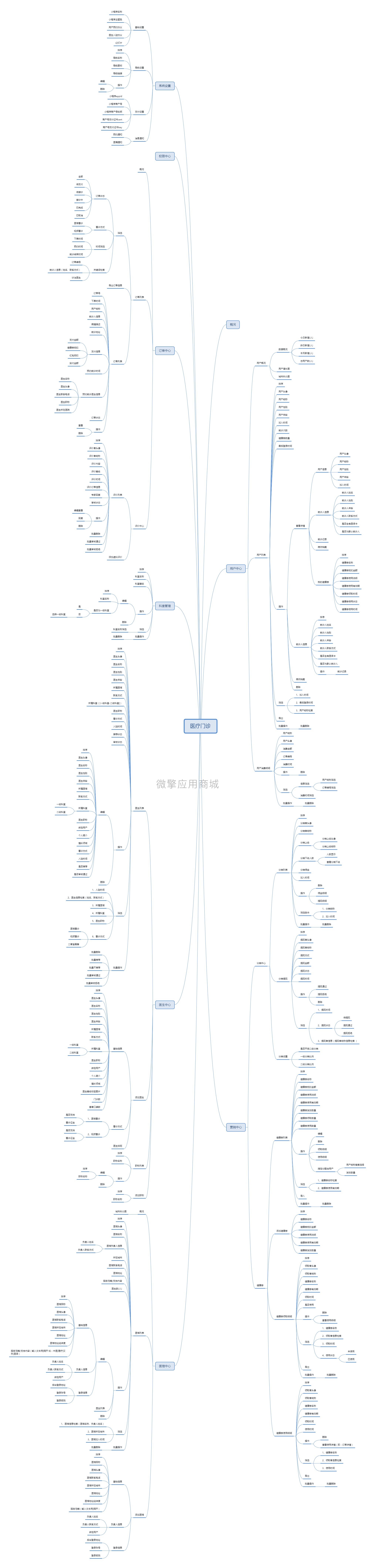 医疗门诊.png