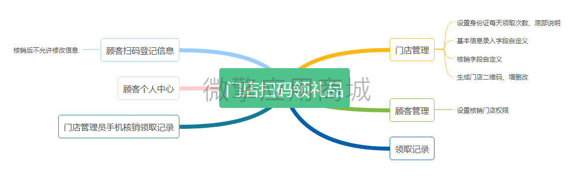 门店扫码领礼品小程序制作，门店扫码领礼品系统小程序开发