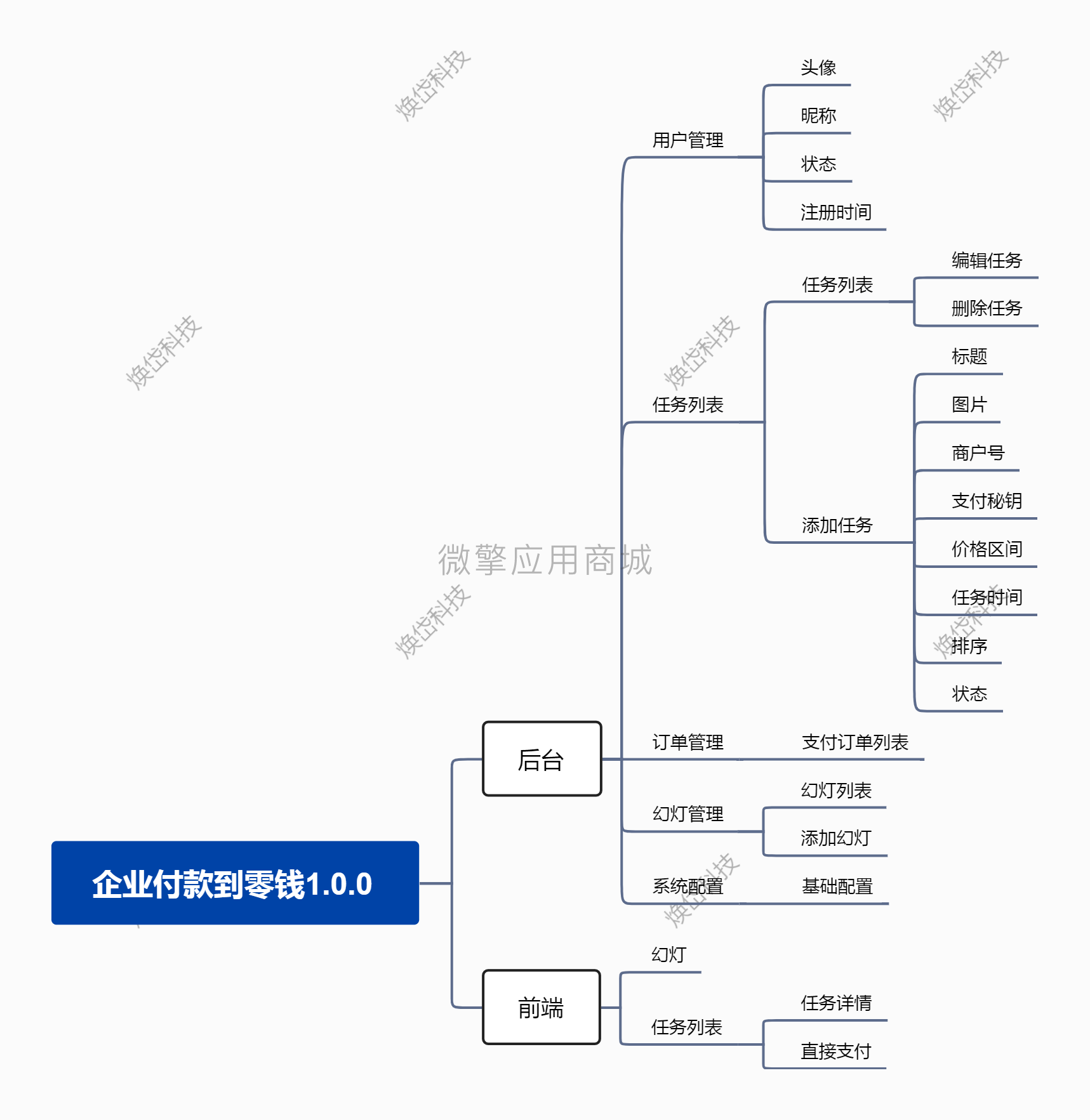 企业付款到零钱任务小程序制作，企业付款到零钱任务系统小程序开发