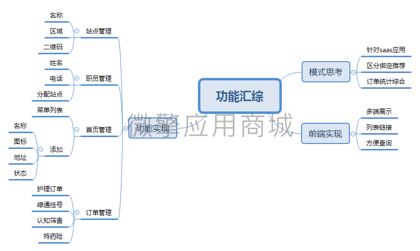 功能汇综.png