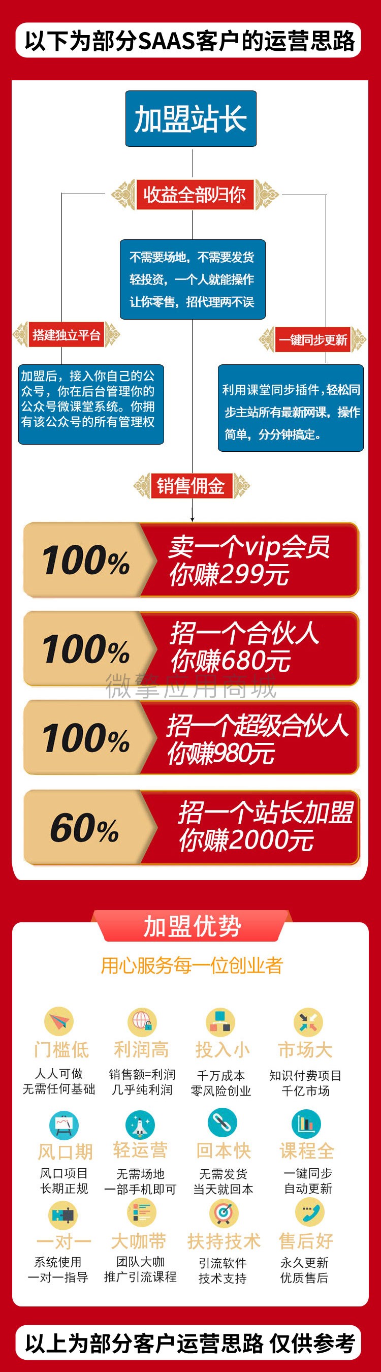 YjZgllOBuEZZLPfjbFHQhsV3yismVsB3oEC3at3Y.jpg 5、客户运营思路.jpg