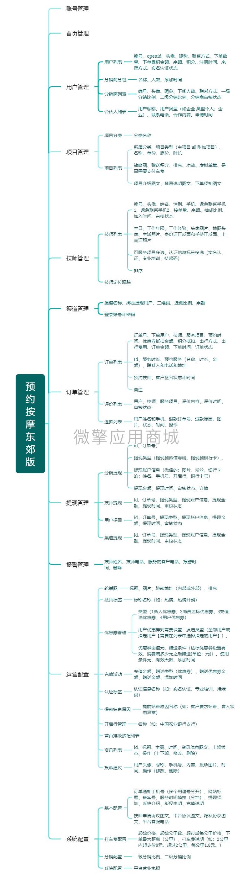 预约按摩东郊版.png