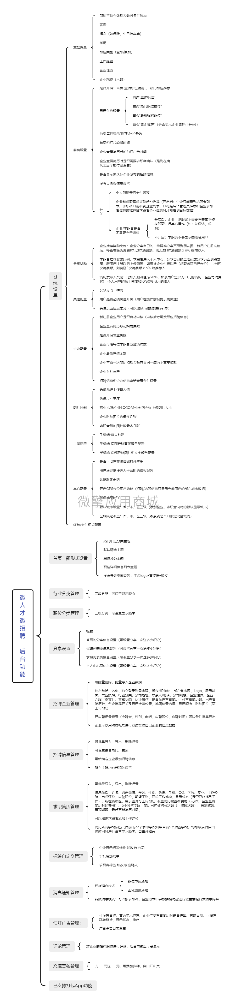 dNui7xgHtK6hh4Qa7KM6ONhzV1nIX7WOKkYLelCW.png 微人才微招聘 后台功能.png