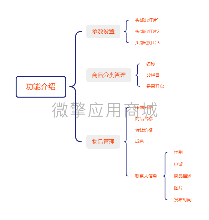 功能介绍-二手市场.png