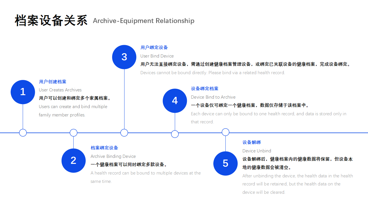 2026寻疗智慧康养商业解决方案_27.png