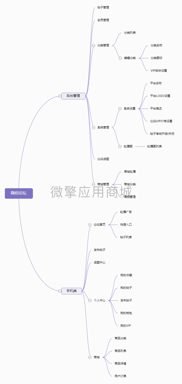 微信论坛.png