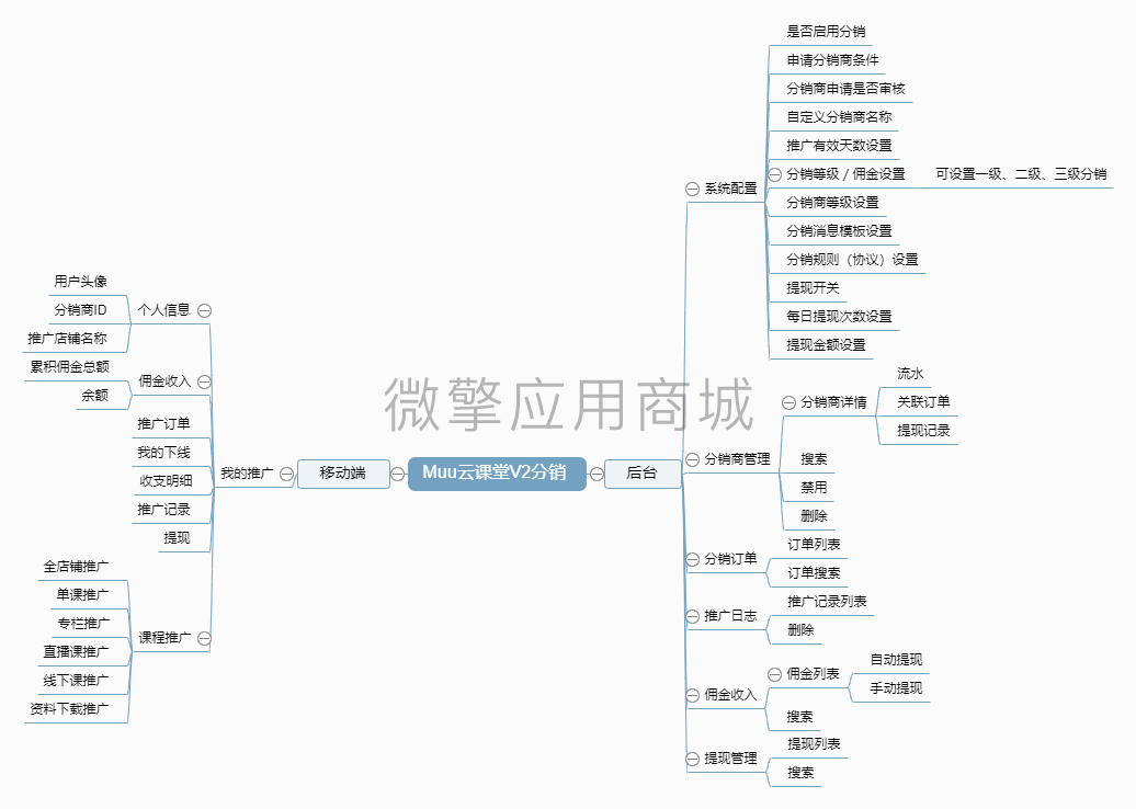 20yrWoq64k4nWXtyF0lmw9mU933elo5vOlaMlTEx.png Muu云课堂V2分销.png