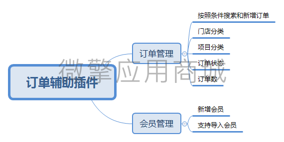 美容平台订单辅助小程序制作，美容平台订单辅助系统小程序开发