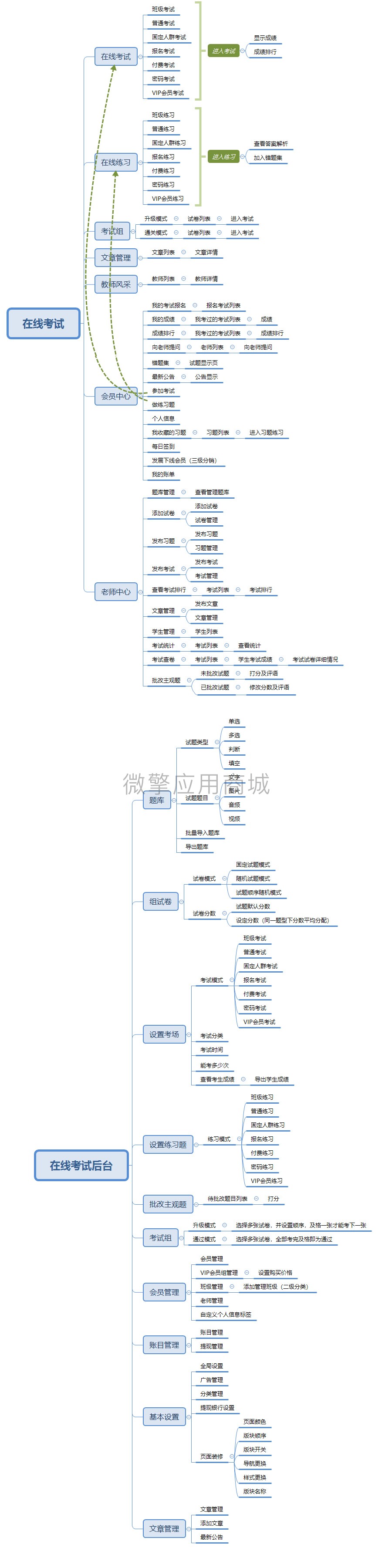 jAiaPWXLVtoSlJl0TOd1bITAMx8REhIqMWMGdO8A.jpeg 脑图.jpg