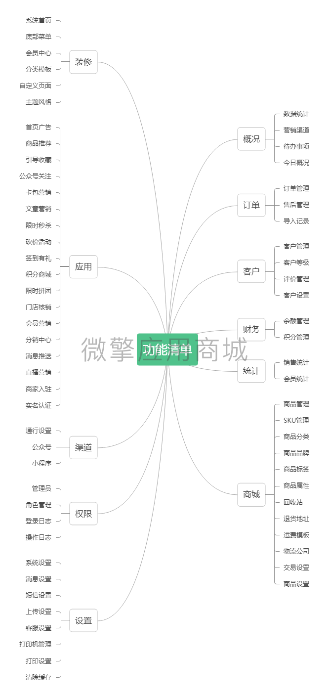 iMJilz9yzd3RvQEvpbmK3FZsSJ2EpV81tLkghBo3.png 商城系统思维导图.png