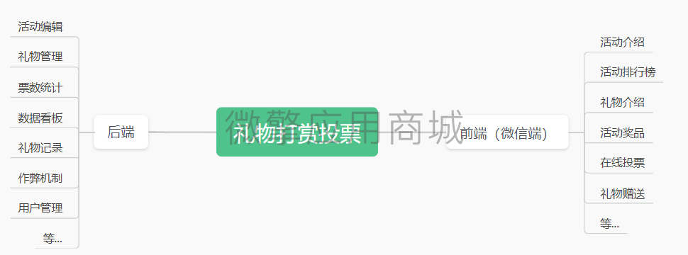 脑图.png