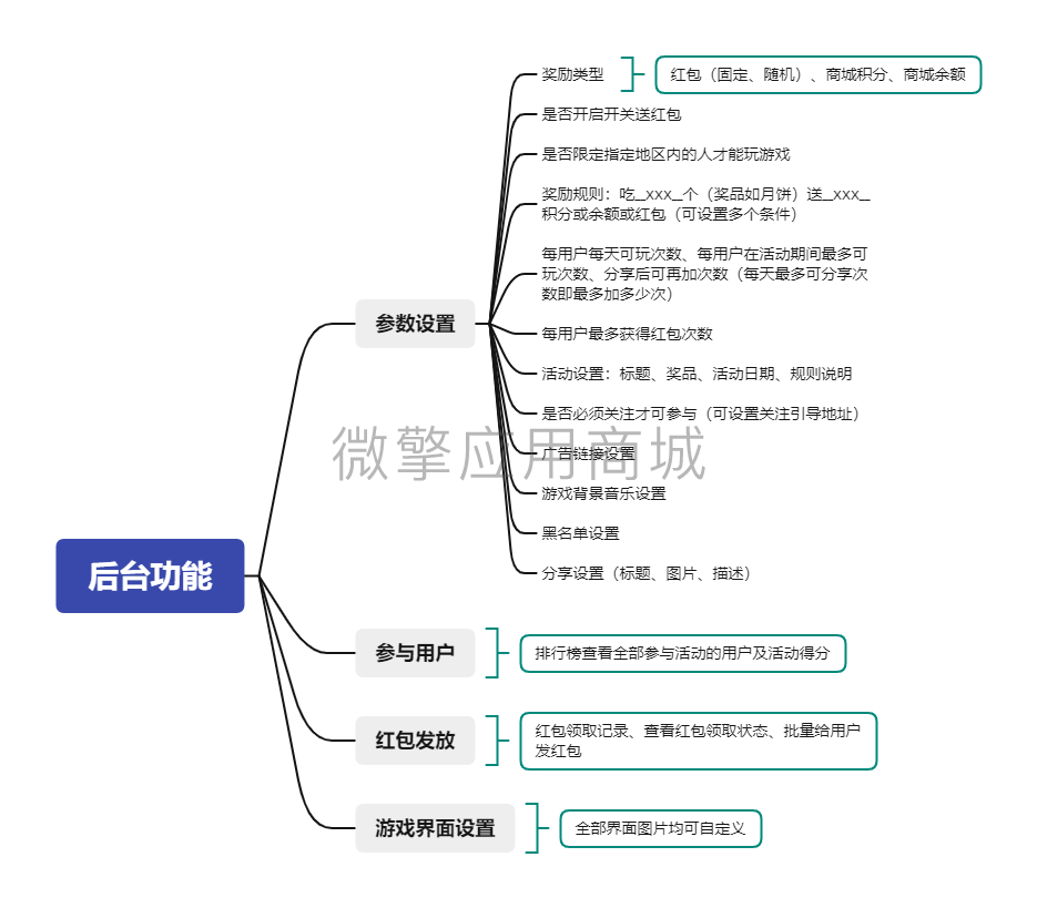 il4kr4w0DfwKbhyNxehz7eYxGtOakZrDpbFzEKnt.png 后台功能.png