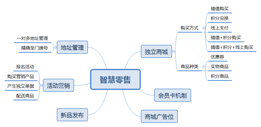 哈林智慧零售连锁版小程序制作，哈林智慧零售连锁版系统小程序开发