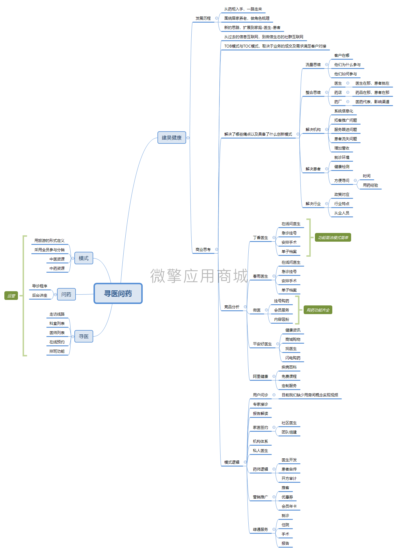 CeGRHrz39SZSjkgf7fkR7rNBGdSnytHxTZIihzH8.png 寻医问药.png
