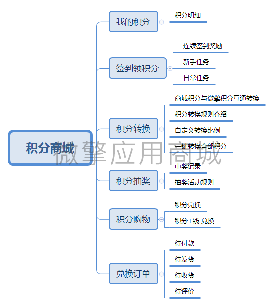 新畅积分商城小程序制作，新畅积分商城系统小程序开发