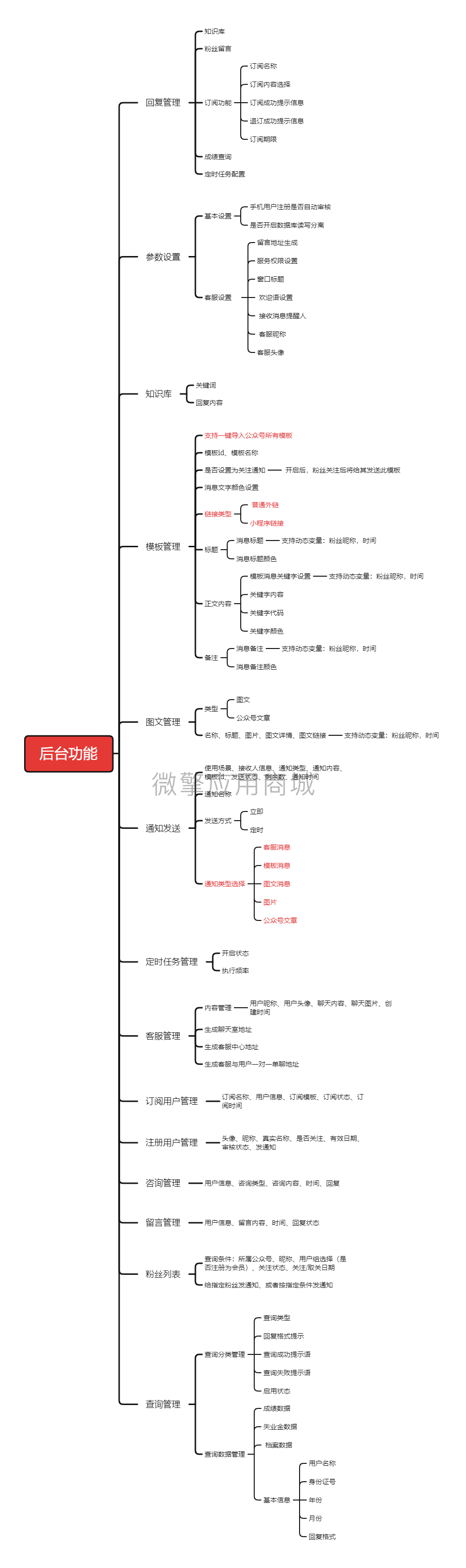 O59L5kXCTqtJ7zuv8DQTDnw3ChnTAPbhdE2hd723.png 后台功能.png