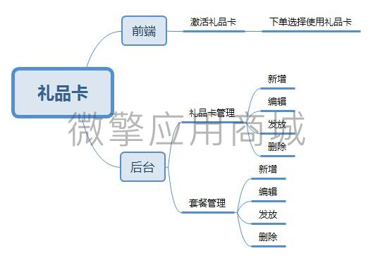 礼品卡.jpg