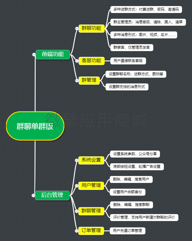 明灯群聊单群版小程序制作，明灯群聊单群版系统小程序开发