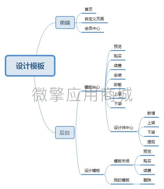 设计模板.jpg