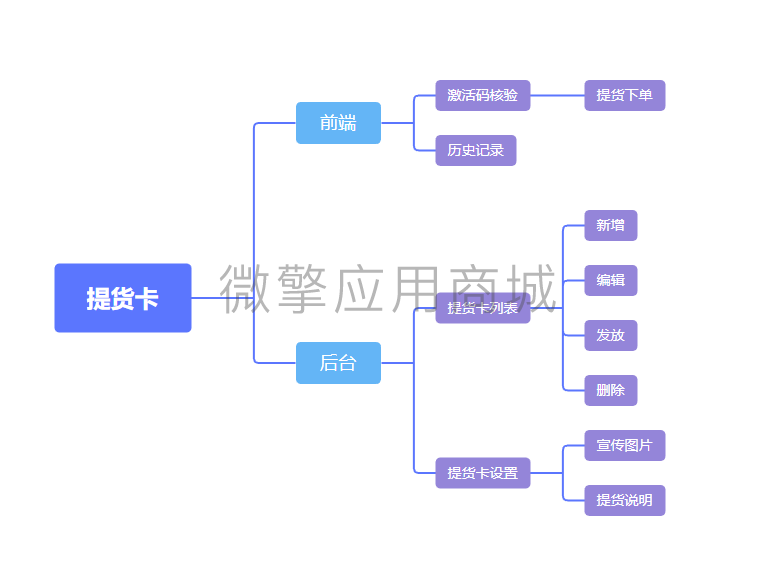 提货卡微信小程序