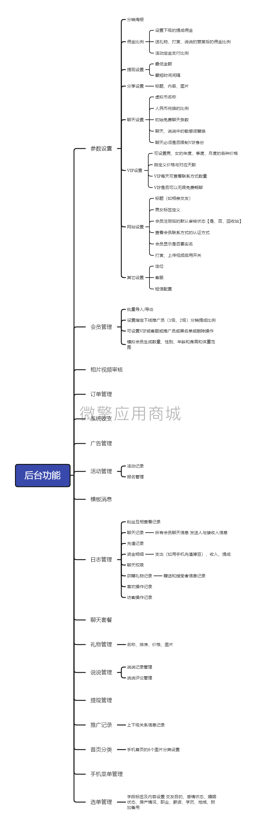 jAosfKNS23K8vUtN6n1syZHitkEmKb0xhiAcZyP0.png 后台功能.png