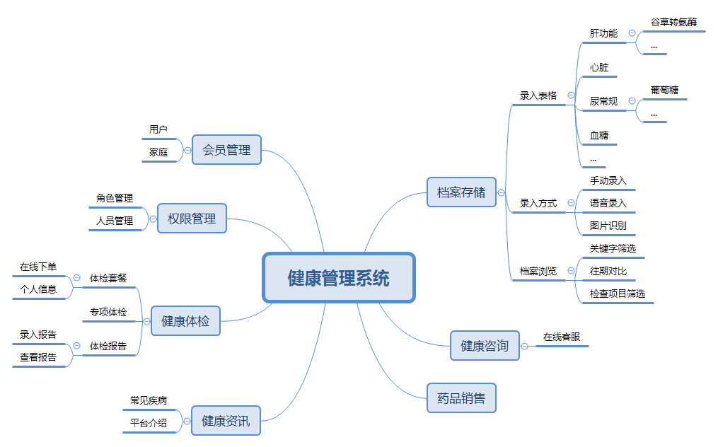 健康管理系统.png