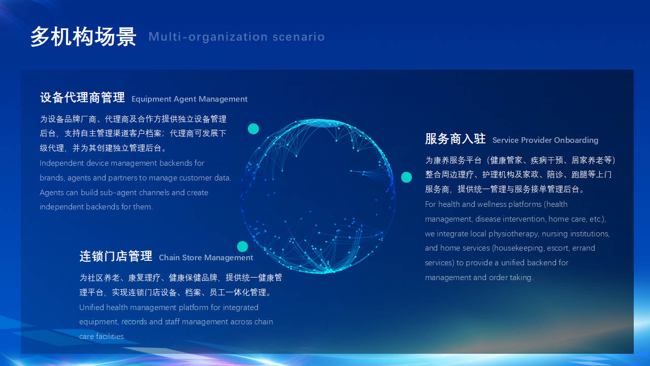 2026寻疗智慧康养商业解决方案_39.png