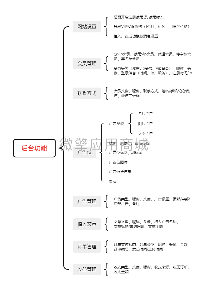 7HZs0EBkMRGyyIPJCpWqaAzEDE2o09XIITj2zVup.png 后台功能.png