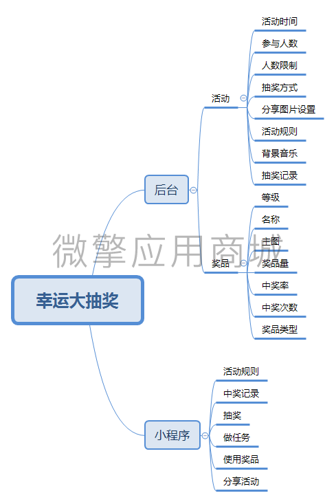 幸运大抽奖脑图.png
