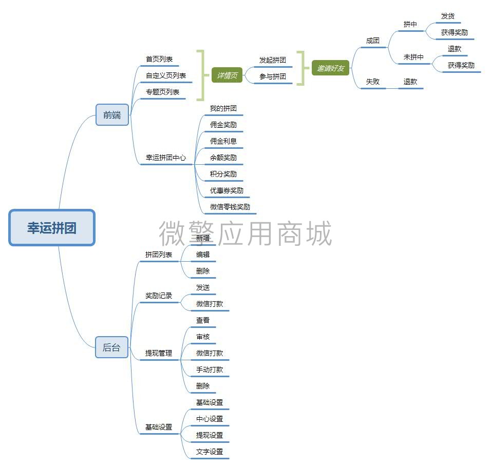 幸运拼团.jpg