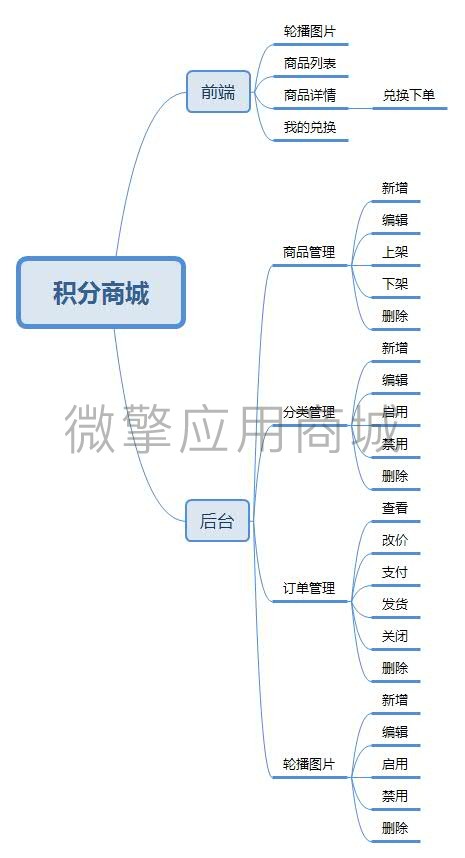 积分商城.jpg