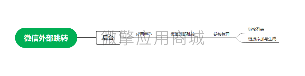 门店V2微信外部跳转小程序制作，门店V2微信外部跳转系统小程序开发