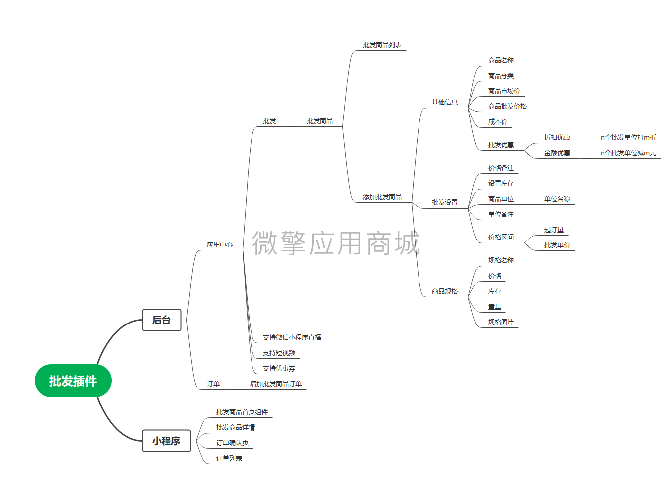 壹佰门店V2商品批发小程序制作，壹佰门店V2商品批发系统小程序开发