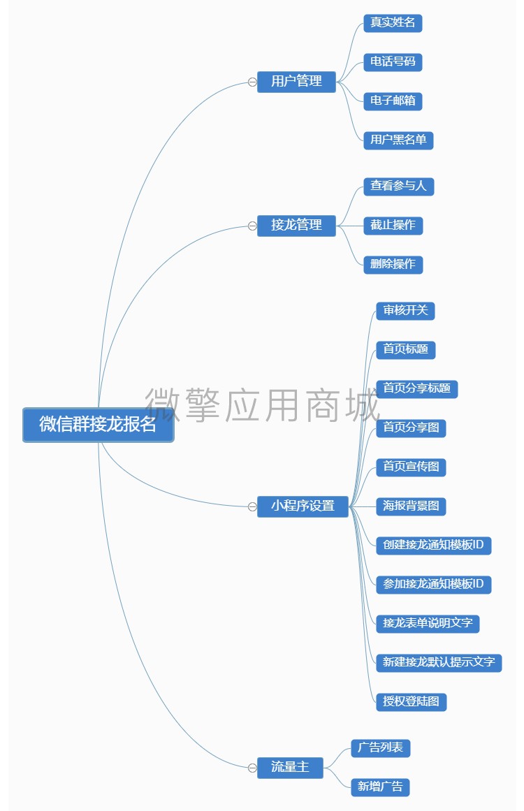微信群接龙报名小程序制作，微信群接龙报名系统小程序开发