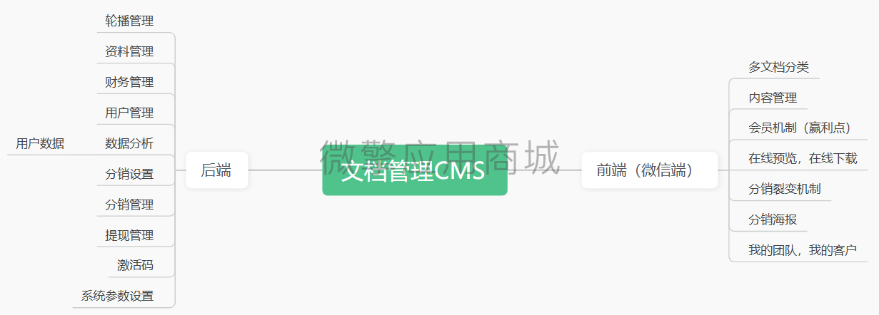 脑图.png