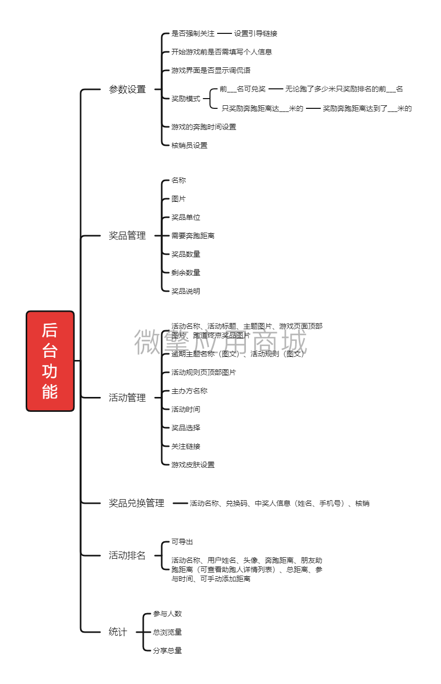 xTGYLbXAPOgTKFSmEcHu79s4pYeu0zpwJWqXRIsY.png 后 台 功 能.png