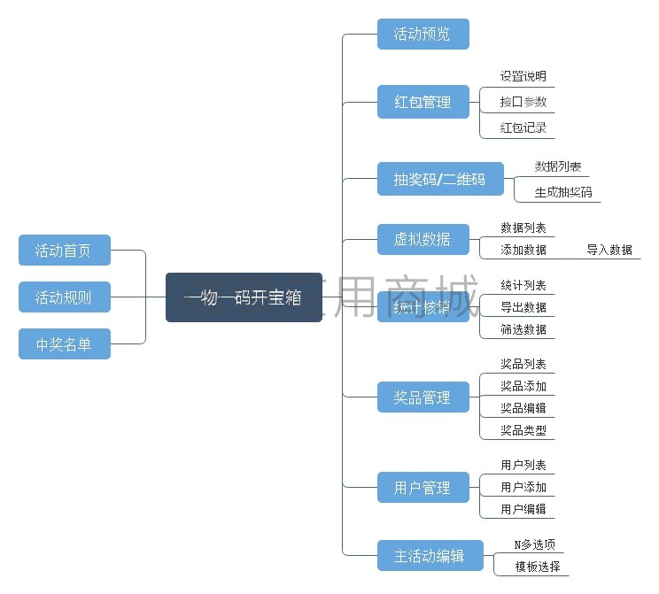 一物一码摇奖小程序制作，一物一码摇奖系统小程序开发