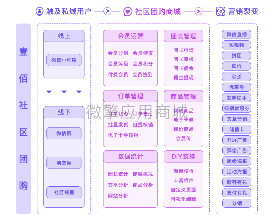 社区团购02.png
