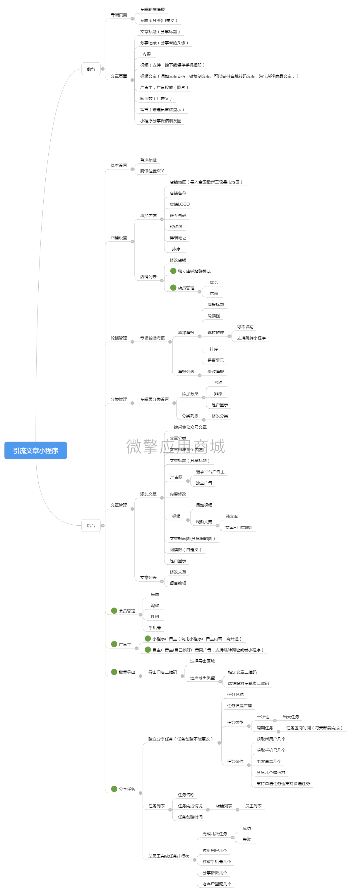 引流文章小程序.png