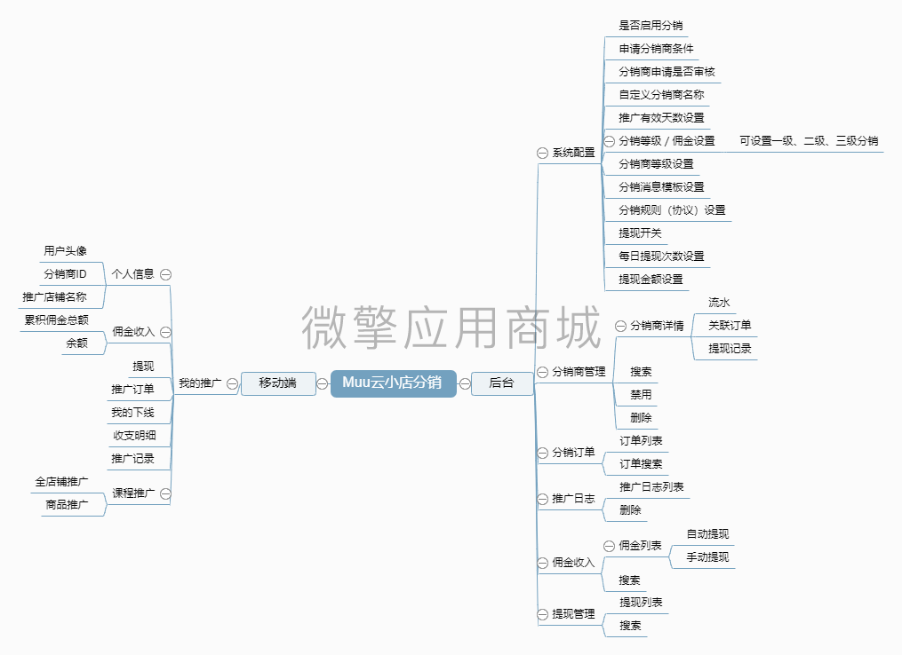 uL4cOYJ7adCKvnbntnYap3GFxjWHe6PpMKdNSKNo.png Muu云小店分销.png