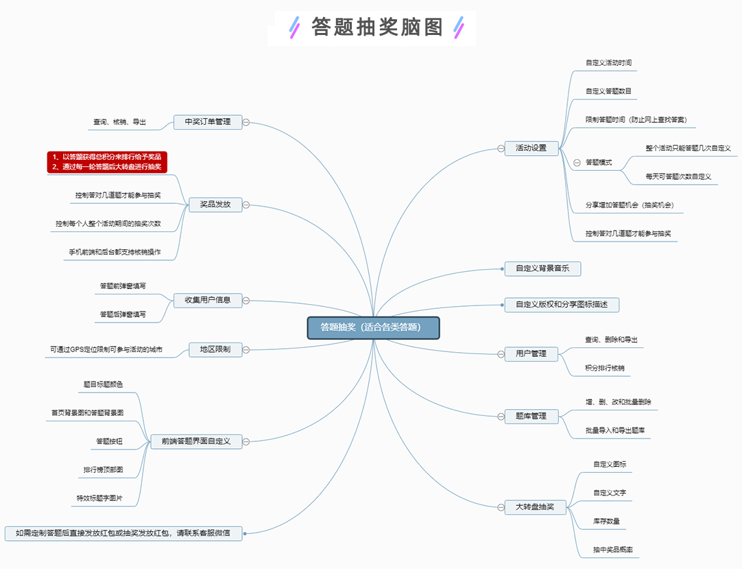 脑图.png