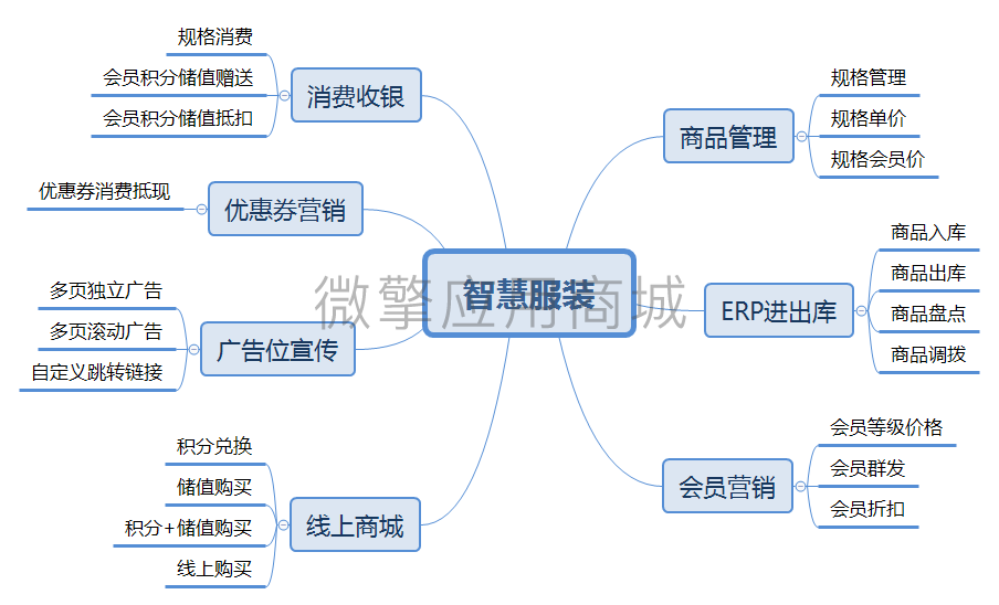 哈林智慧服装单店版小程序制作，哈林智慧服装单店版系统小程序开发