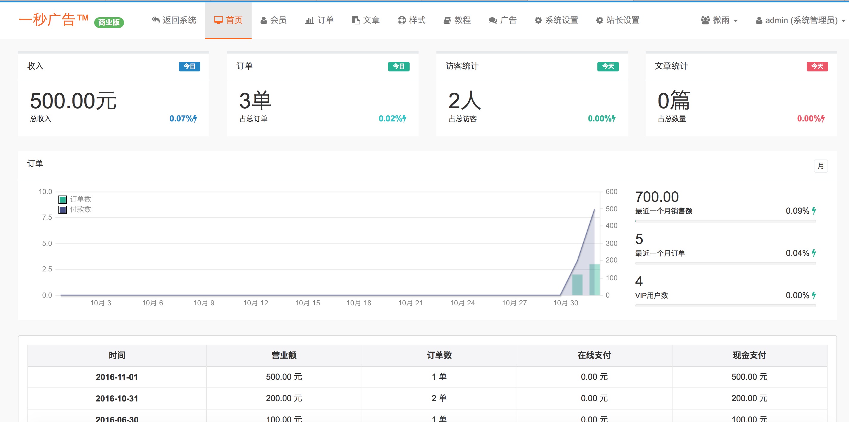 一秒广告小程序制作，一秒广告系统小程序开发