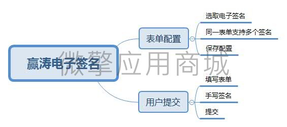 赢涛电子签名-导图.jpg