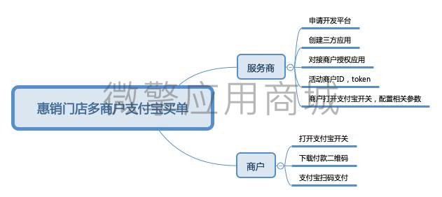 惠销门店多商户支付宝买单.jpg