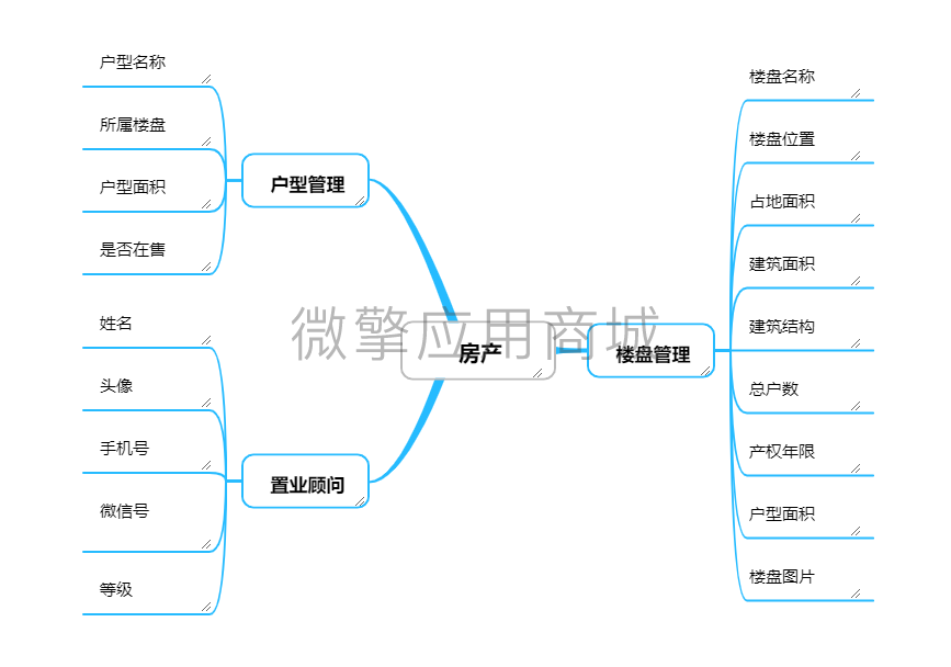 壹佰门店V2房产小程序制作，壹佰门店V2房产系统小程序开发
