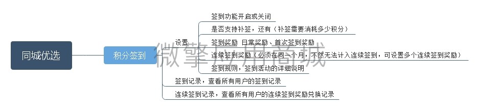 积分签到.jpeg
