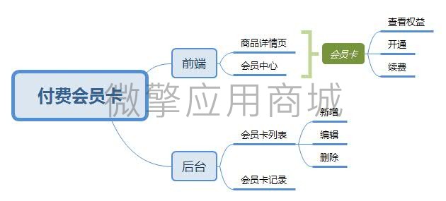 付费会员卡.jpg