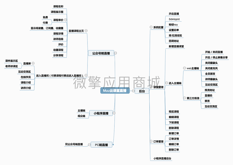 cfFjm93Q2Lse8QzbV0qd3h8WYxY7g27F1rdx4CsU.png Muu云课堂直播.png